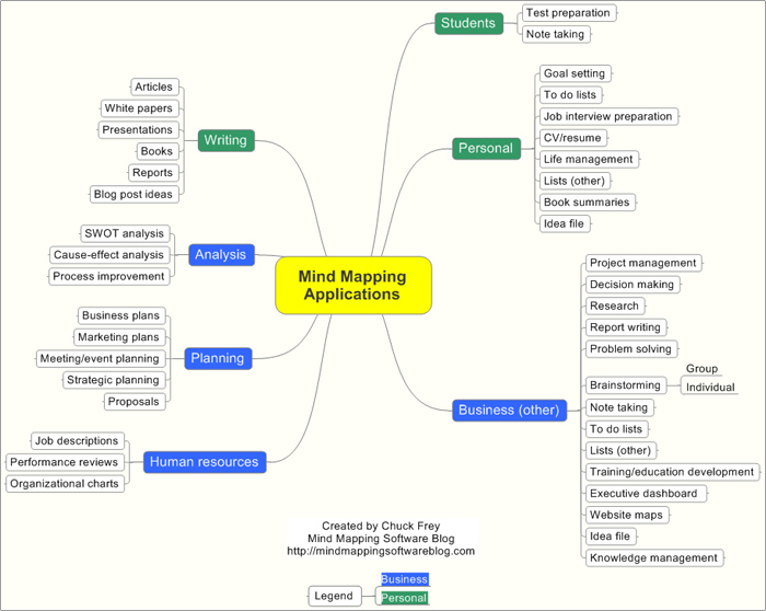 Brainstorming and Mind-Mapping Software for Windows
