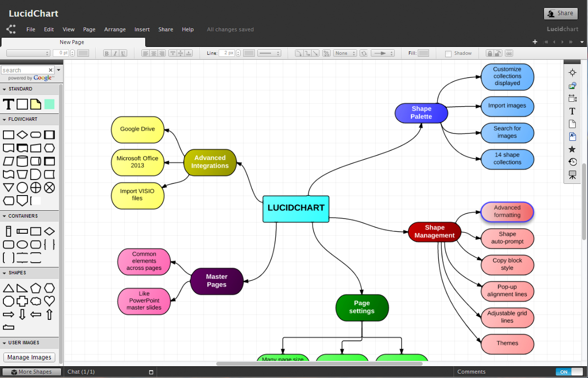 LucidChart raises the bar for diagramming applications Easy Cloud