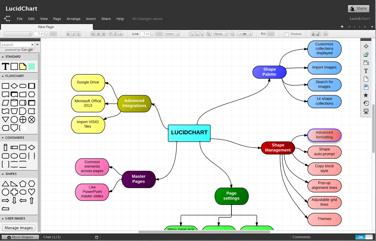 LucidChart Raises The Bar For Diagramming Applications Mind Mapping 