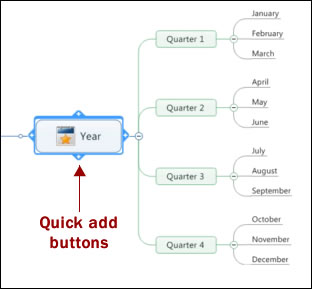 MindManager 15 topic quick add buttons