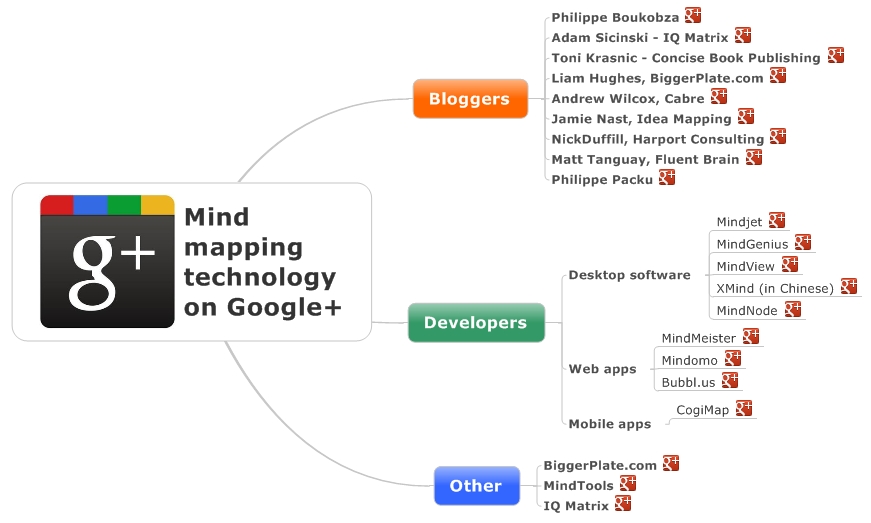 Mind mapping technology on Google+