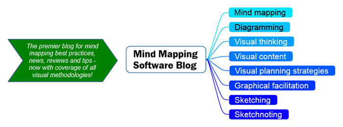Advertise on the Mind Mapping Software Blog