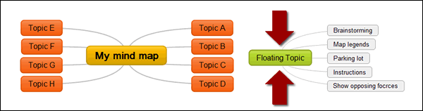 floating topics in mind maps