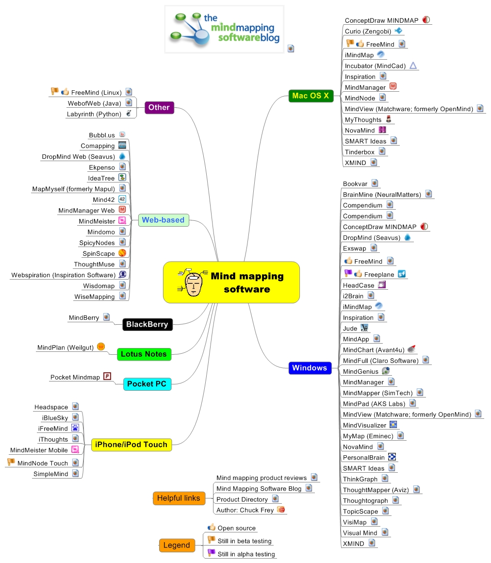 Mind mapping software