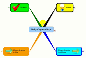 mindmap, mind map, visual map, daily capture map