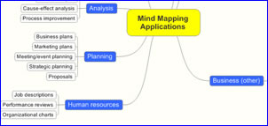 Mind Mapping Applications