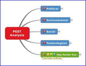 pest, planning, strategic planning, threats, opportunities