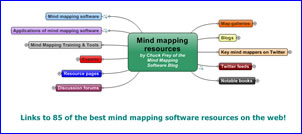mind mapping resources