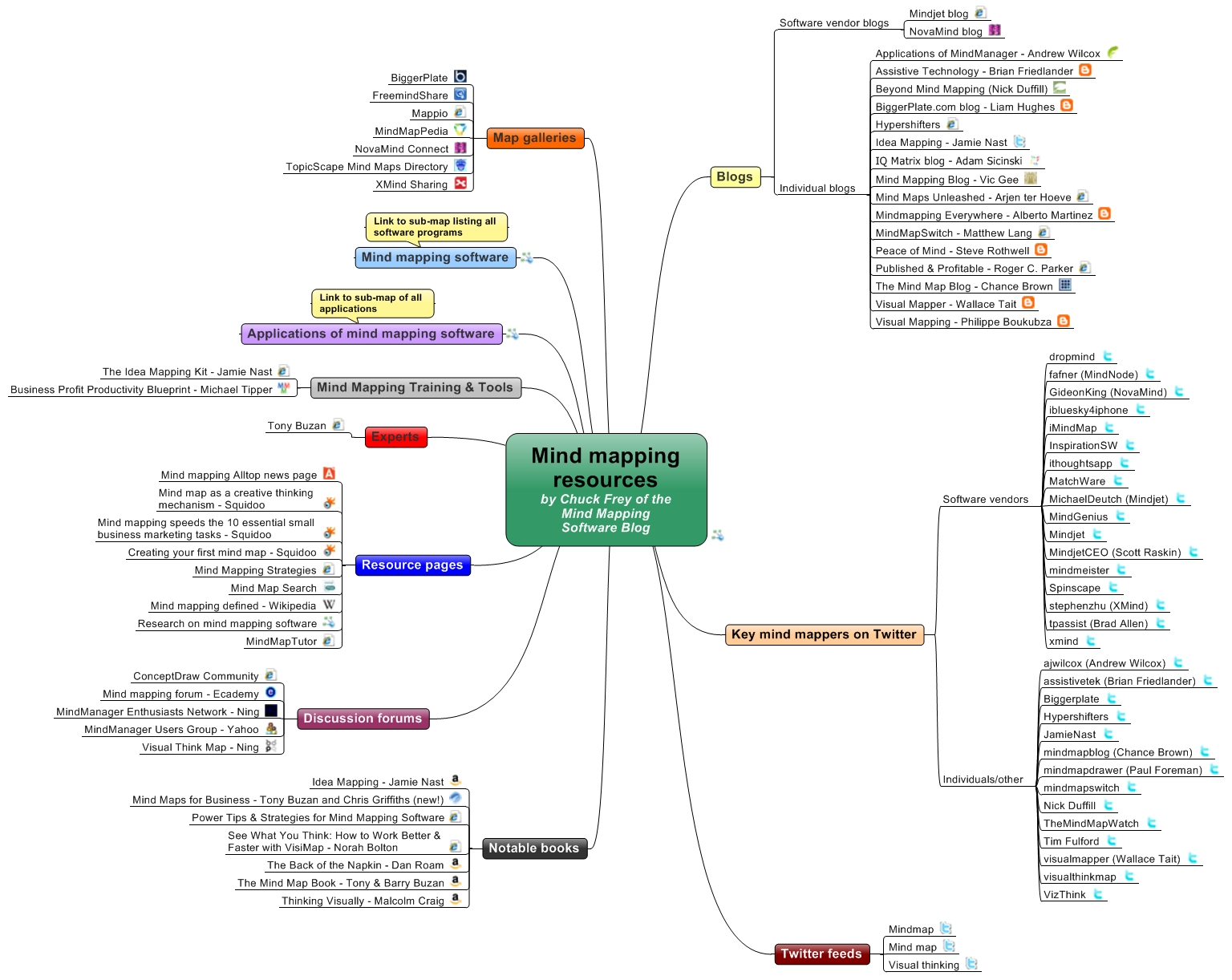 Mind mapping resources by Chuck Frey of the Mind Mapping Software Blog