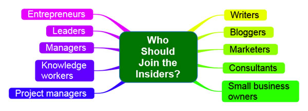 Who should become a Mind Mapping Insider?