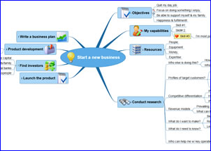 achieve escape velocity with mind mapping software