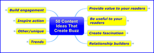 web content buzz builders mind map