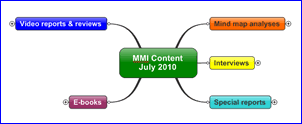 Mind Mapping Insider membership content summary