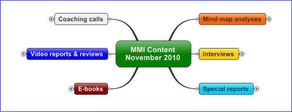 Mind Mapping Insider updated mind map