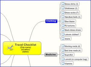travel checklist mind map
