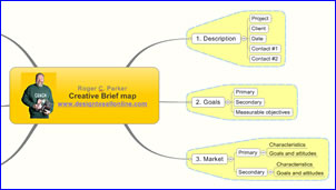 creative brief mind map