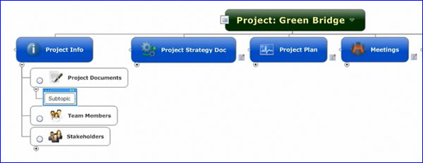 MindManager for Projects