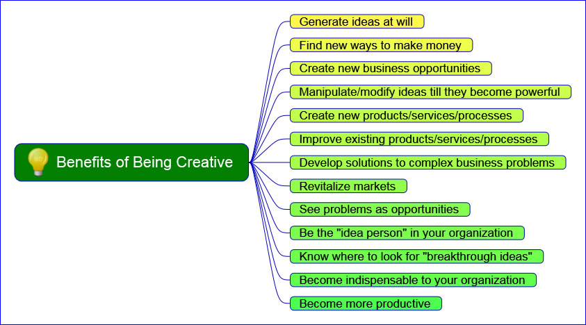 Creative Thinking Benefits – What is creative thinking and why does it matter?