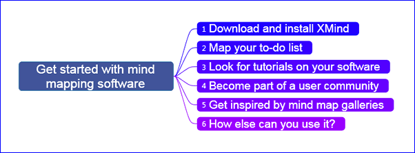 Getting started with mind mapping software