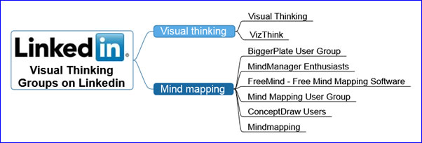 Linkedin groups focused on mind mapping and visual thinking