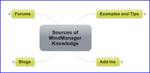 MindManager mind mapping software resources