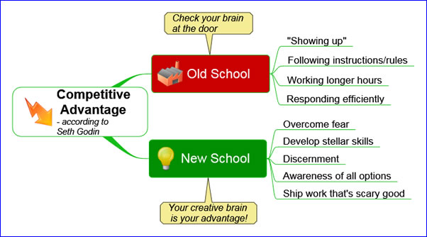 Your personal competitive advantage
