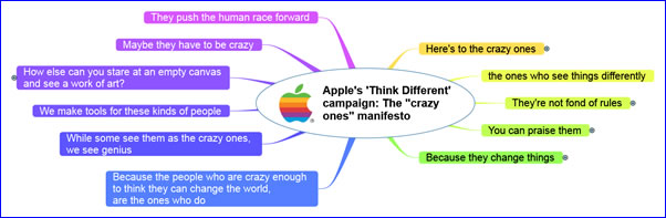 Think Different manifesto as a mind map