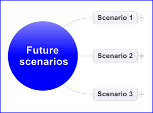future scenarios