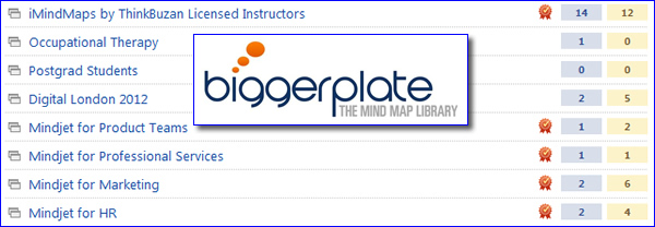 Groups from BiggerPlate.com - the world's best mind map gallery