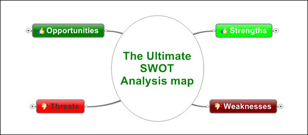 Personal SWOT analysis with a mind map