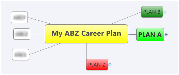career planning mind map
