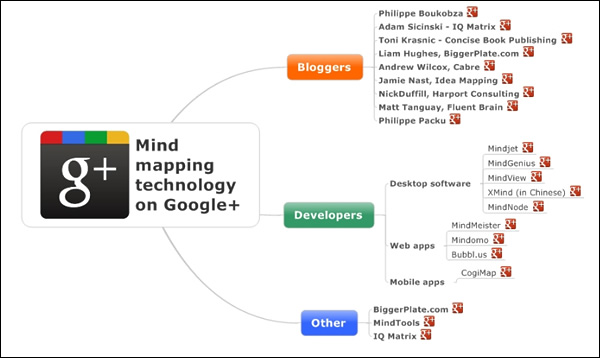mind mappers on Google Plus