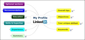 Your LinkedIn profile: A more strategic, visual approach - Mind Mapping ...