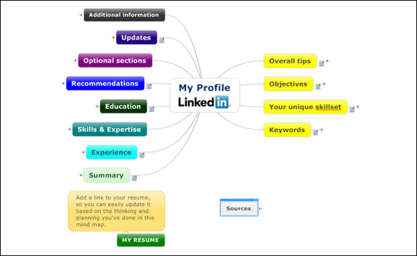 Linkedin profile mind map