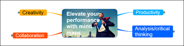 elevate your thinking and your performance with mind mapping software