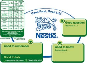 Nestle Nutritional Compass