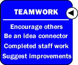 teamwork - the impact compass