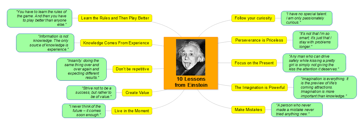 10 Learning Lessons From Albert Einstein