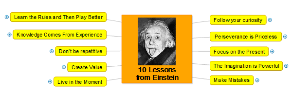10 lessons from Einstein
