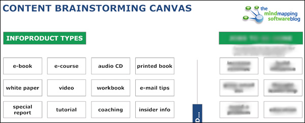 content brainstorming canvas diagram
