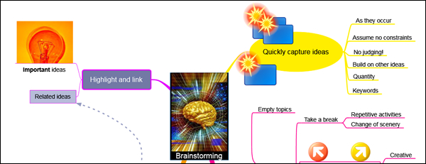 how to use images and color in mind maps