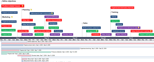 MindView 5 timeline view