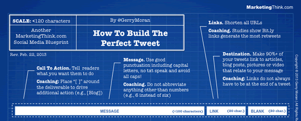 the perfect tweet infographic