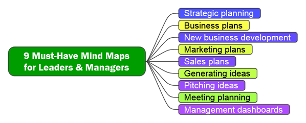 9 must-have mind maps for leaders and managers