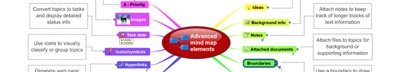 Advanced mind map infographic
