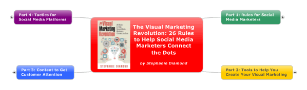 The Visual Marketing Revolution by Stephanie Diamond