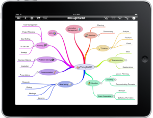 mind map tablet ithoughtshd