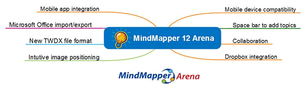 MindMapper 12 Arena
