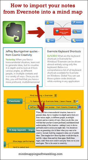 How to integrate Evernote with mind mapping software