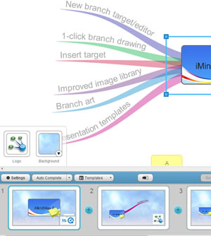iMindMap 7 - presentation templates